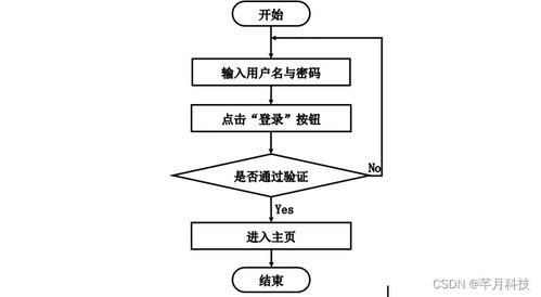 基于SSM框架與微信小程序的個人健康管理系統設計與實現
