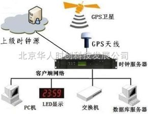 網絡時間服務器 計算機系統服務中的關鍵設備特點