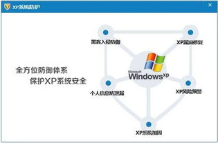 Windows XP服務終止后 繼續使用XP系統暢玩《英雄聯盟》的可能性分析