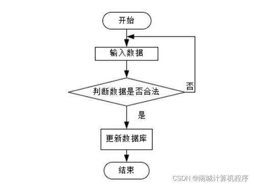 基于Java技術的兒童線上學習系統的設計與實現