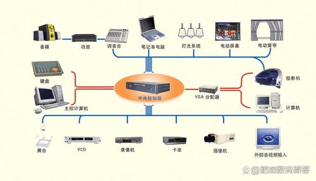 揭秘多媒體計算機系統 組成要素全解析